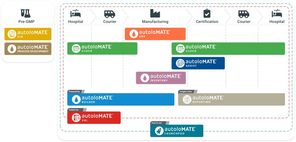 autoloMATE® Services Overview