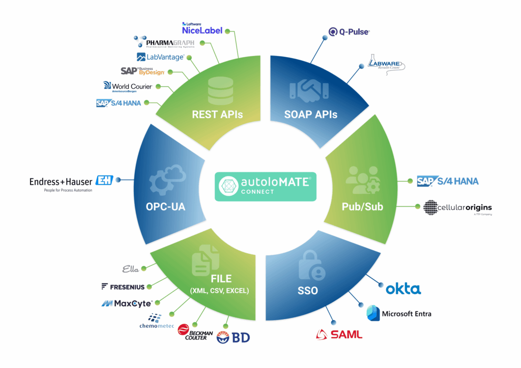 Why Interoperability Is Key to Unlocking Progress in CGT