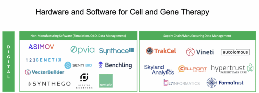 Cell and gene therapy software landscape diagram